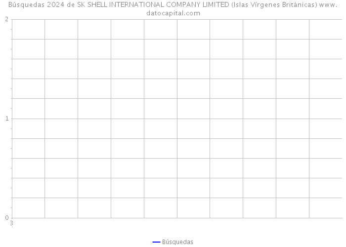 Búsquedas 2024 de SK SHELL INTERNATIONAL COMPANY LIMITED (Islas Vírgenes Británicas) 