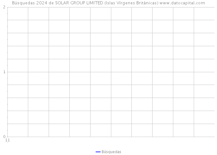 Búsquedas 2024 de SOLAR GROUP LIMITED (Islas Vírgenes Británicas) 