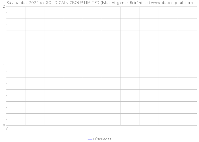Búsquedas 2024 de SOLID GAIN GROUP LIMITED (Islas Vírgenes Británicas) 
