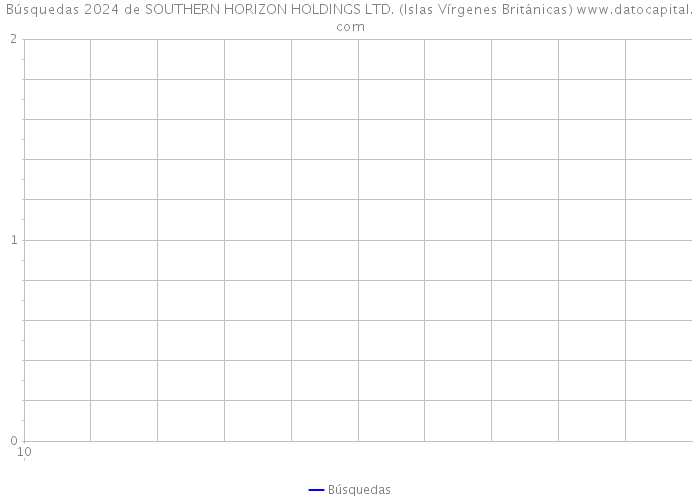 Búsquedas 2024 de SOUTHERN HORIZON HOLDINGS LTD. (Islas Vírgenes Británicas) 