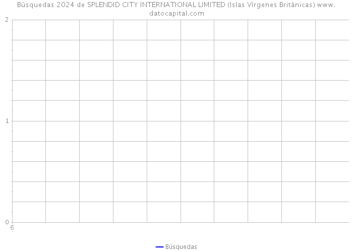 Búsquedas 2024 de SPLENDID CITY INTERNATIONAL LIMITED (Islas Vírgenes Británicas) 