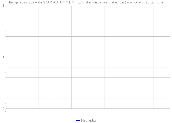Búsquedas 2024 de STAR AUTUMN LIMITED (Islas Vírgenes Británicas) 