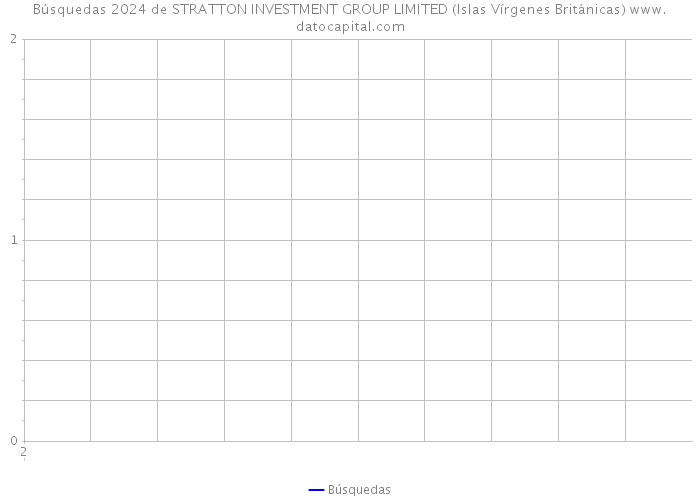 Búsquedas 2024 de STRATTON INVESTMENT GROUP LIMITED (Islas Vírgenes Británicas) 