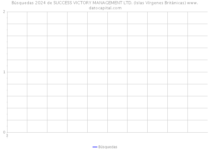 Búsquedas 2024 de SUCCESS VICTORY MANAGEMENT LTD. (Islas Vírgenes Británicas) 