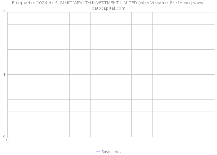 Búsquedas 2024 de SUMMIT WEALTH INVESTMENT LIMITED (Islas Vírgenes Británicas) 