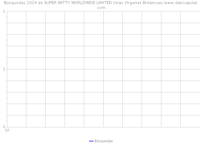 Búsquedas 2024 de SUPER WITTY WORLDWIDE LIMITED (Islas Vírgenes Británicas) 
