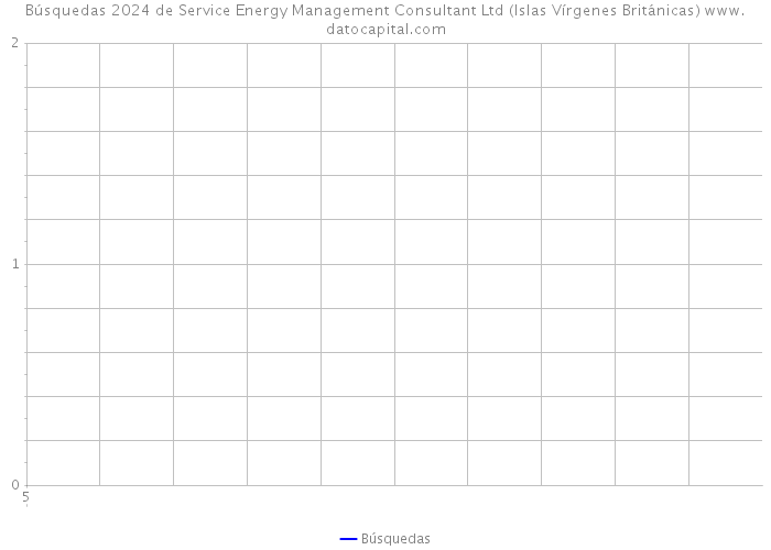 Búsquedas 2024 de Service Energy Management Consultant Ltd (Islas Vírgenes Británicas) 