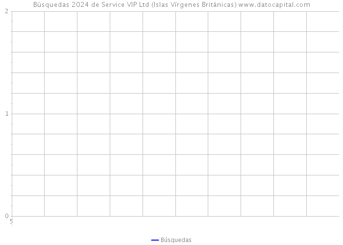 Búsquedas 2024 de Service VIP Ltd (Islas Vírgenes Británicas) 