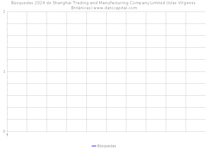 Búsquedas 2024 de Shanghai Trading and Manufacturing Company Limited (Islas Vírgenes Británicas) 
