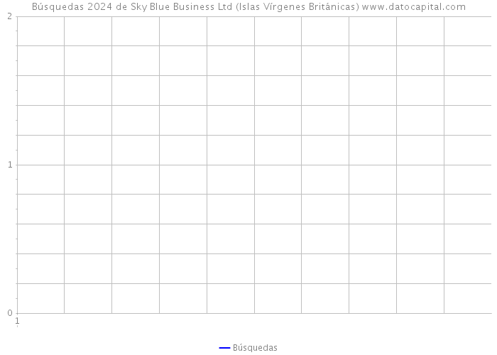 Búsquedas 2024 de Sky Blue Business Ltd (Islas Vírgenes Británicas) 