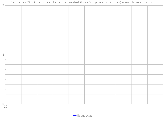 Búsquedas 2024 de Soccer Legends Limited (Islas Vírgenes Británicas) 