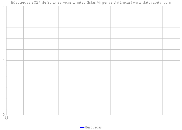 Búsquedas 2024 de Solar Services Limited (Islas Vírgenes Británicas) 
