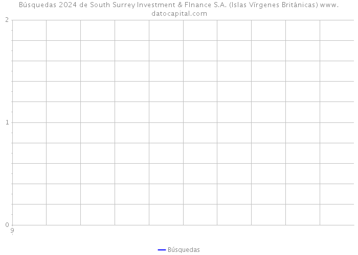 Búsquedas 2024 de South Surrey Investment & FInance S.A. (Islas Vírgenes Británicas) 