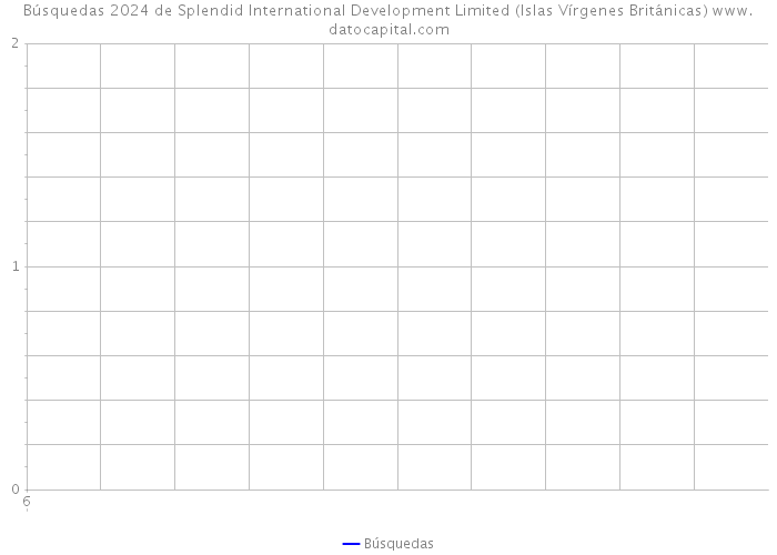 Búsquedas 2024 de Splendid International Development Limited (Islas Vírgenes Británicas) 