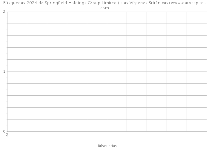 Búsquedas 2024 de Springfield Holdings Group Limited (Islas Vírgenes Británicas) 