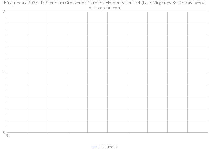 Búsquedas 2024 de Stenham Grosvenor Gardens Holdings Limited (Islas Vírgenes Británicas) 