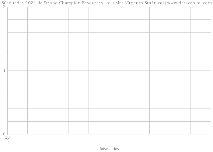 Búsquedas 2024 de Strong Champion Resources Ltd. (Islas Vírgenes Británicas) 