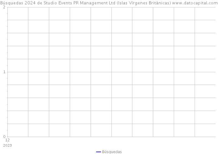 Búsquedas 2024 de Studio Events PR Management Ltd (Islas Vírgenes Británicas) 