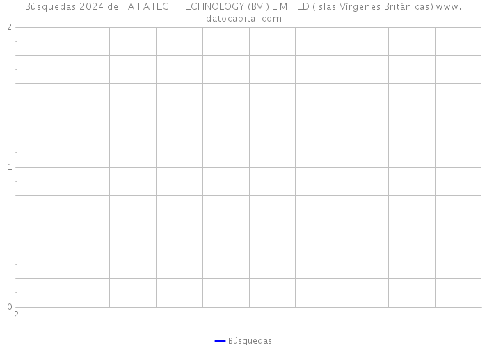 Búsquedas 2024 de TAIFATECH TECHNOLOGY (BVI) LIMITED (Islas Vírgenes Británicas) 