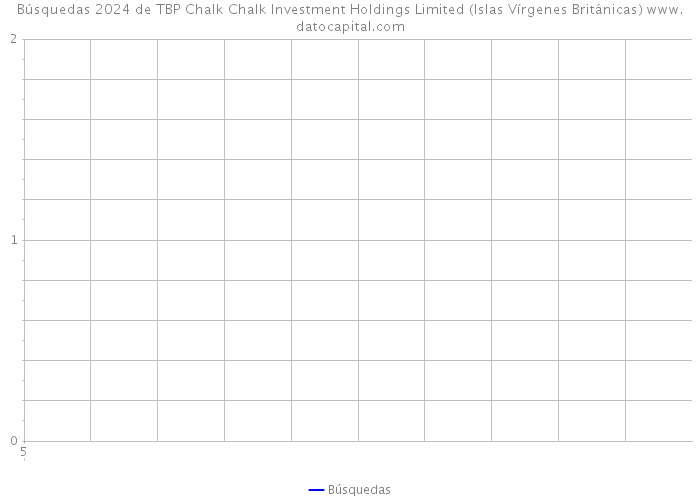 Búsquedas 2024 de TBP Chalk Chalk Investment Holdings Limited (Islas Vírgenes Británicas) 