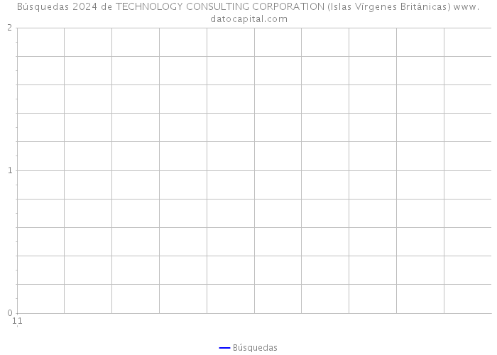 Búsquedas 2024 de TECHNOLOGY CONSULTING CORPORATION (Islas Vírgenes Británicas) 