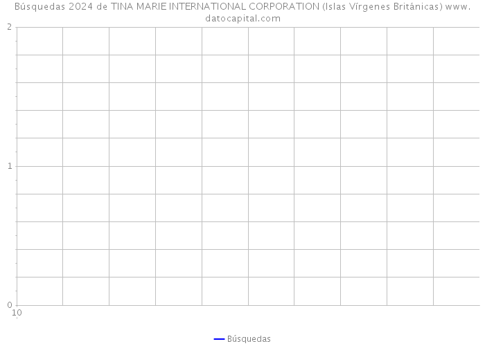Búsquedas 2024 de TINA MARIE INTERNATIONAL CORPORATION (Islas Vírgenes Británicas) 