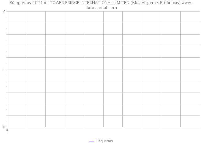 Búsquedas 2024 de TOWER BRIDGE INTERNATIONAL LIMITED (Islas Vírgenes Británicas) 