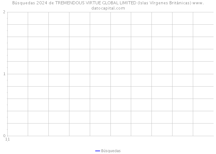 Búsquedas 2024 de TREMENDOUS VIRTUE GLOBAL LIMITED (Islas Vírgenes Británicas) 