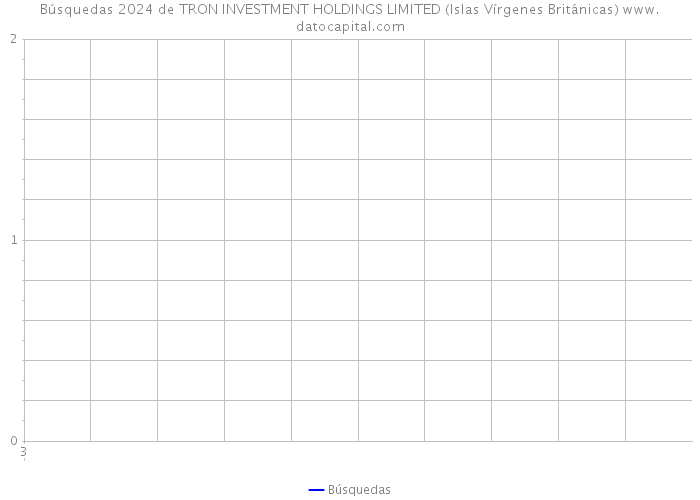Búsquedas 2024 de TRON INVESTMENT HOLDINGS LIMITED (Islas Vírgenes Británicas) 