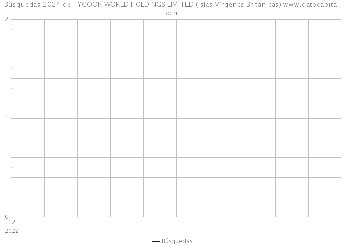 Búsquedas 2024 de TYCOON WORLD HOLDINGS LIMITED (Islas Vírgenes Británicas) 
