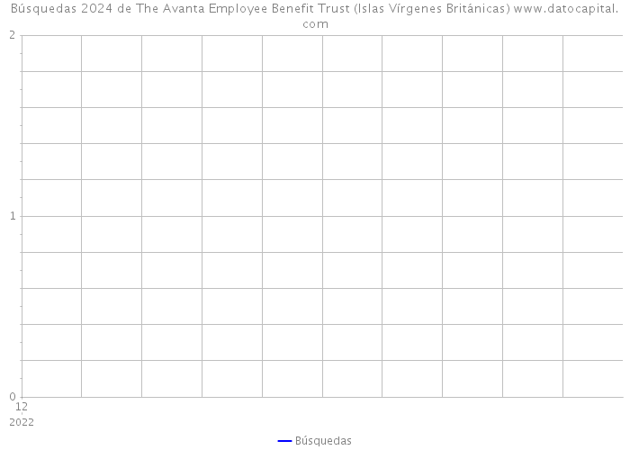 Búsquedas 2024 de The Avanta Employee Benefit Trust (Islas Vírgenes Británicas) 