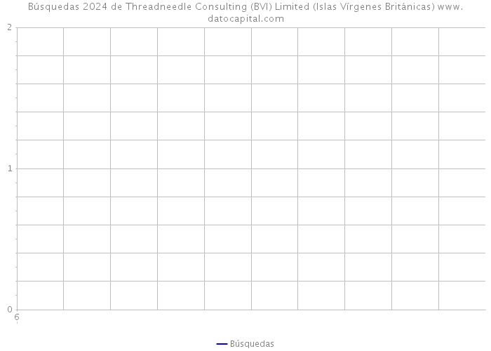 Búsquedas 2024 de Threadneedle Consulting (BVI) Limited (Islas Vírgenes Británicas) 
