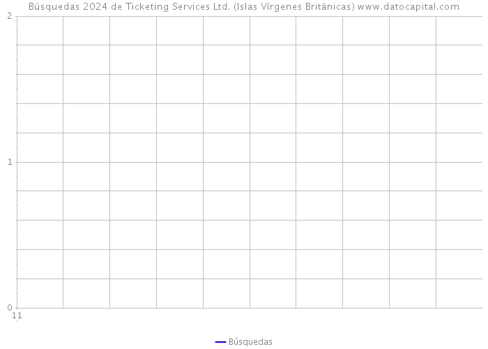 Búsquedas 2024 de Ticketing Services Ltd. (Islas Vírgenes Británicas) 