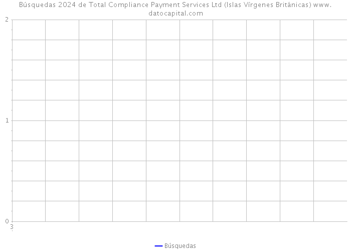 Búsquedas 2024 de Total Compliance Payment Services Ltd (Islas Vírgenes Británicas) 