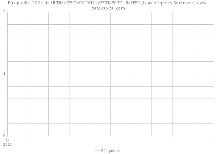 Búsquedas 2024 de ULTIMATE TYCOON INVESTMENTS LIMITED (Islas Vírgenes Británicas) 