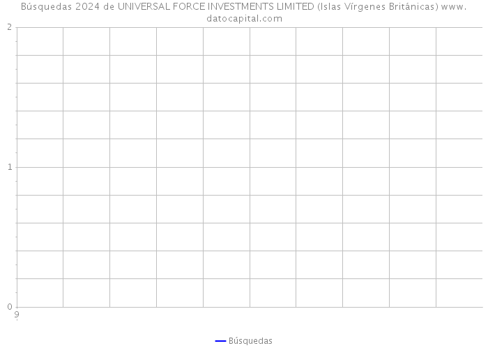Búsquedas 2024 de UNIVERSAL FORCE INVESTMENTS LIMITED (Islas Vírgenes Británicas) 