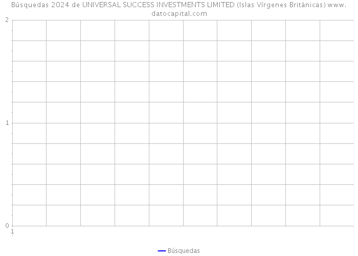 Búsquedas 2024 de UNIVERSAL SUCCESS INVESTMENTS LIMITED (Islas Vírgenes Británicas) 