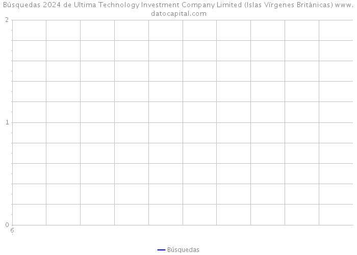 Búsquedas 2024 de Ultima Technology Investment Company Limited (Islas Vírgenes Británicas) 