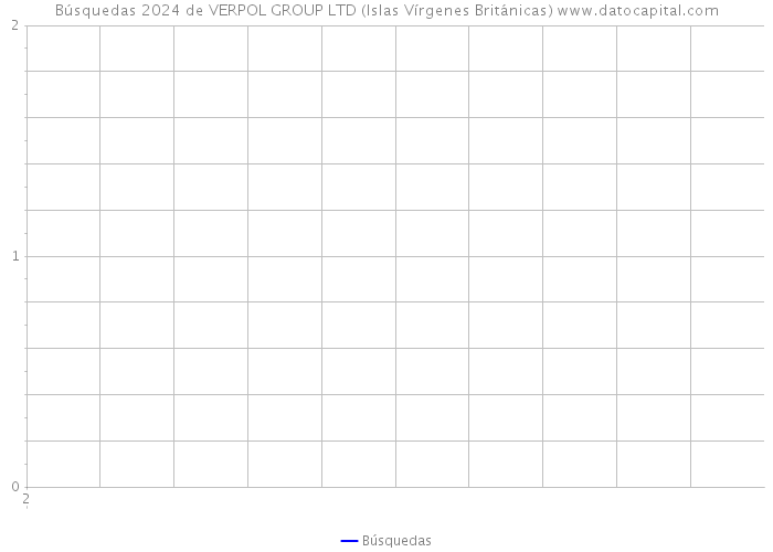 Búsquedas 2024 de VERPOL GROUP LTD (Islas Vírgenes Británicas) 