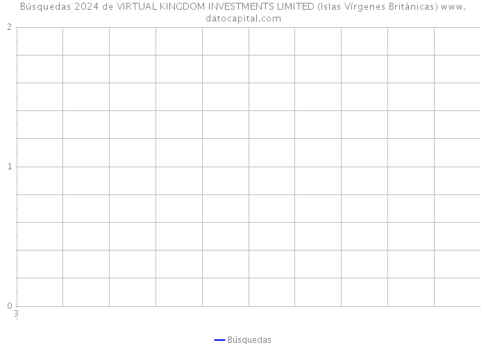 Búsquedas 2024 de VIRTUAL KINGDOM INVESTMENTS LIMITED (Islas Vírgenes Británicas) 