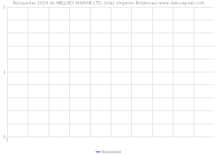 Búsquedas 2024 de WELLSEY MARINE LTD. (Islas Vírgenes Británicas) 