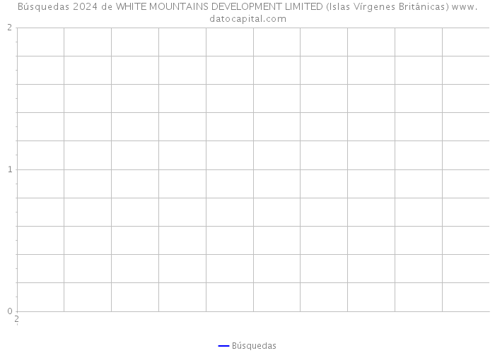 Búsquedas 2024 de WHITE MOUNTAINS DEVELOPMENT LIMITED (Islas Vírgenes Británicas) 