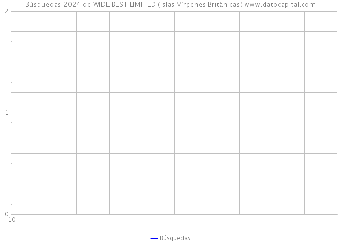 Búsquedas 2024 de WIDE BEST LIMITED (Islas Vírgenes Británicas) 