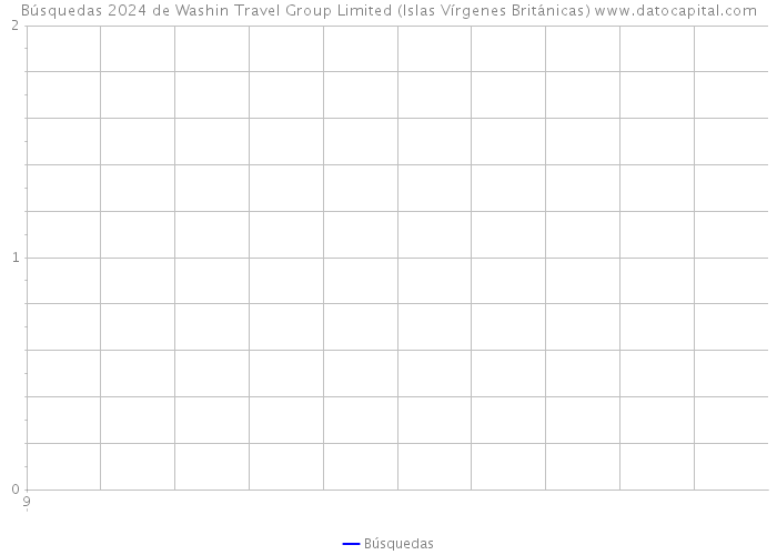 Búsquedas 2024 de Washin Travel Group Limited (Islas Vírgenes Británicas) 