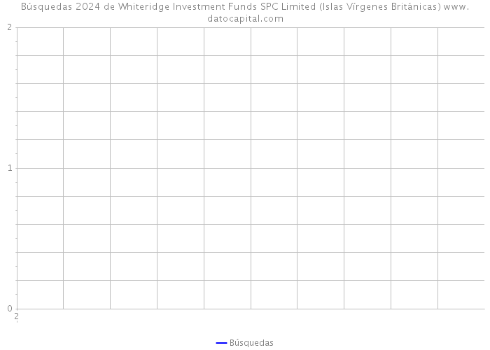 Búsquedas 2024 de Whiteridge Investment Funds SPC Limited (Islas Vírgenes Británicas) 