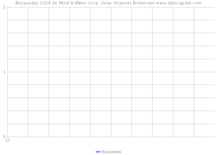 Búsquedas 2024 de Wind & Water Corp. (Islas Vírgenes Británicas) 