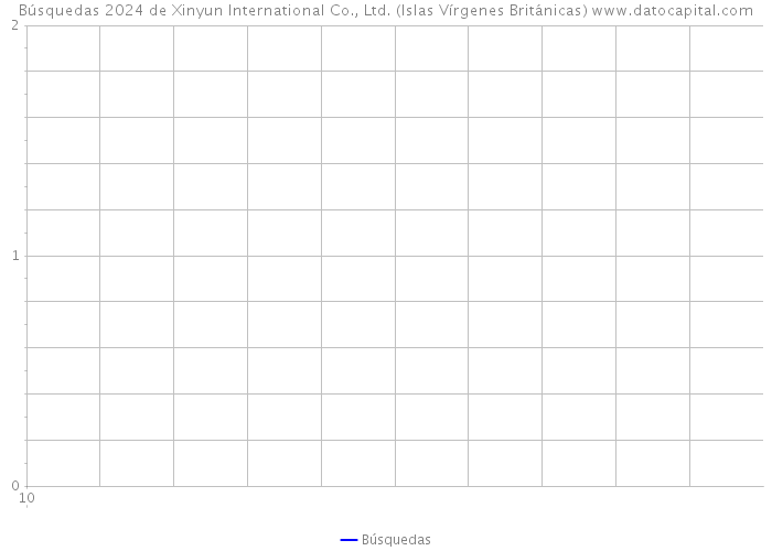 Búsquedas 2024 de Xinyun International Co., Ltd. (Islas Vírgenes Británicas) 