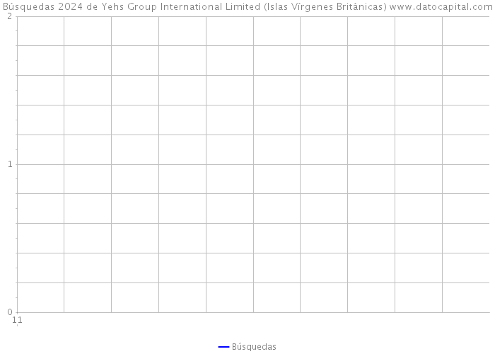 Búsquedas 2024 de Yehs Group International Limited (Islas Vírgenes Británicas) 