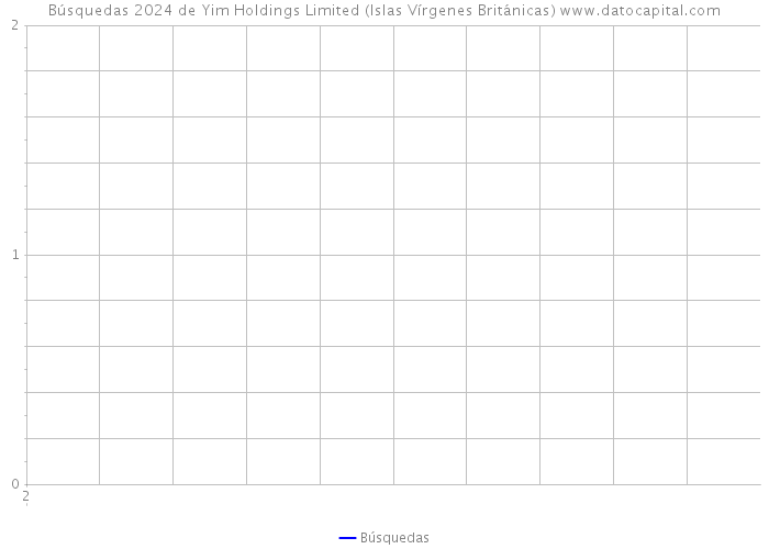 Búsquedas 2024 de Yim Holdings Limited (Islas Vírgenes Británicas) 