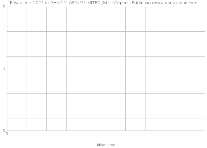Búsquedas 2024 de ZHAO YI GROUP LIMITED (Islas Vírgenes Británicas) 